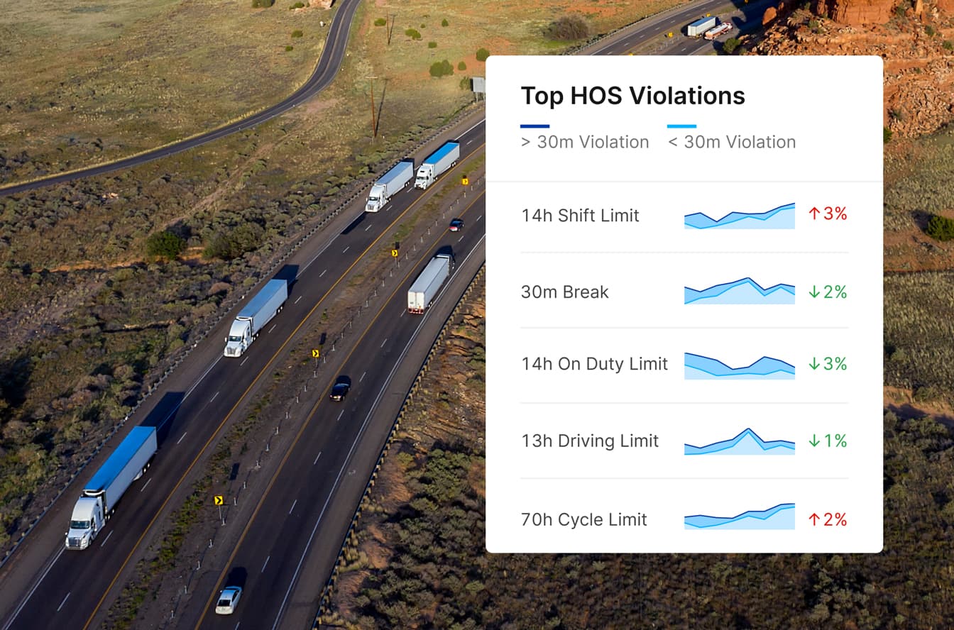 Simplify Eld Compliance Motive