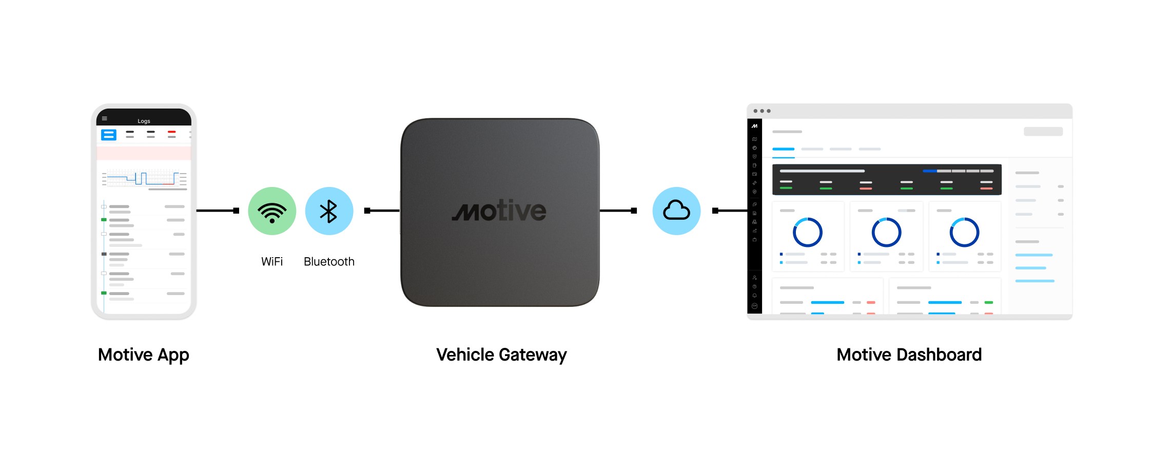 Motive Rttvps WiFi Hotspot | Motive