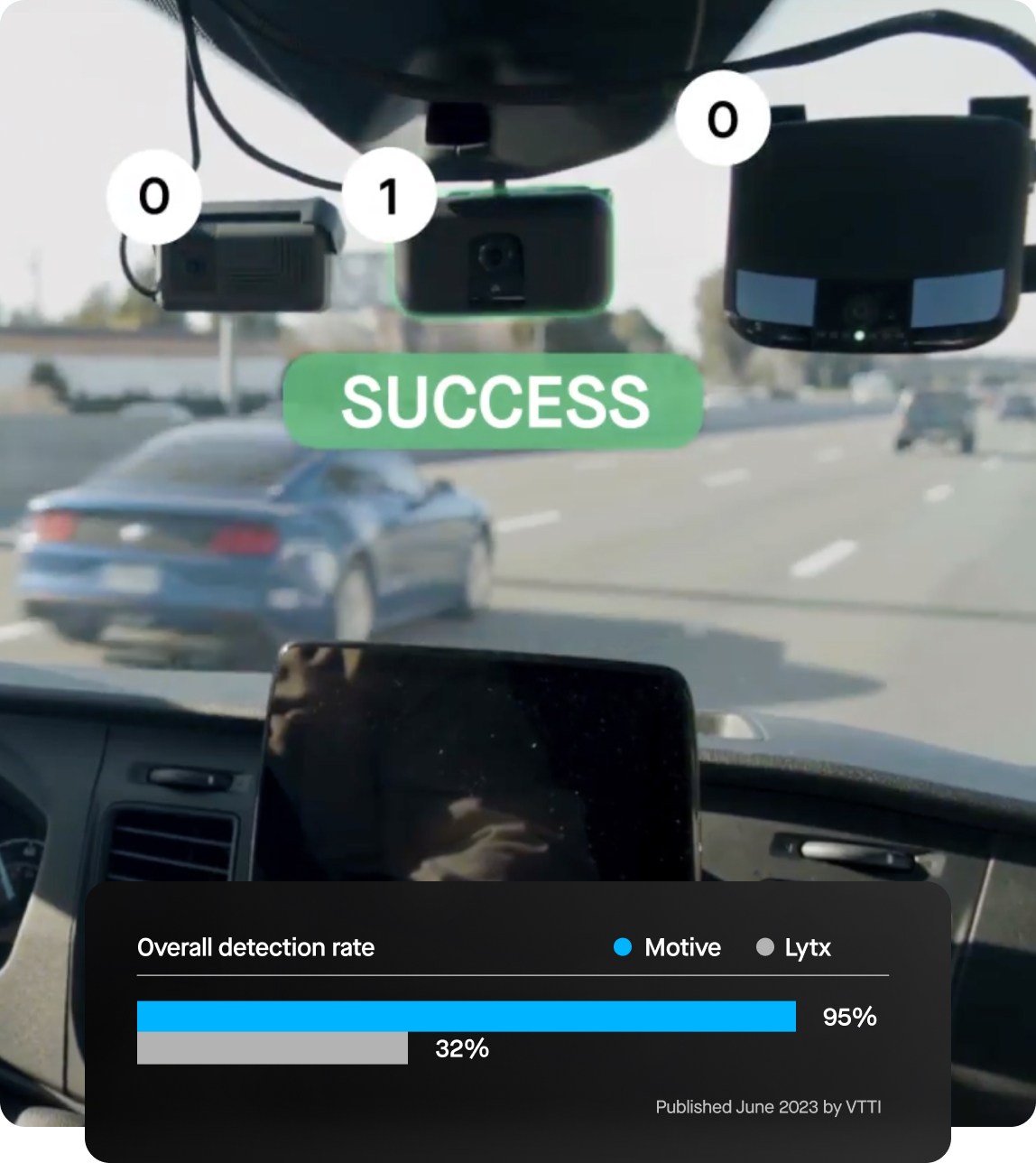 Motive Rttvps Motive vs Lytx comparison - fleet management solutions