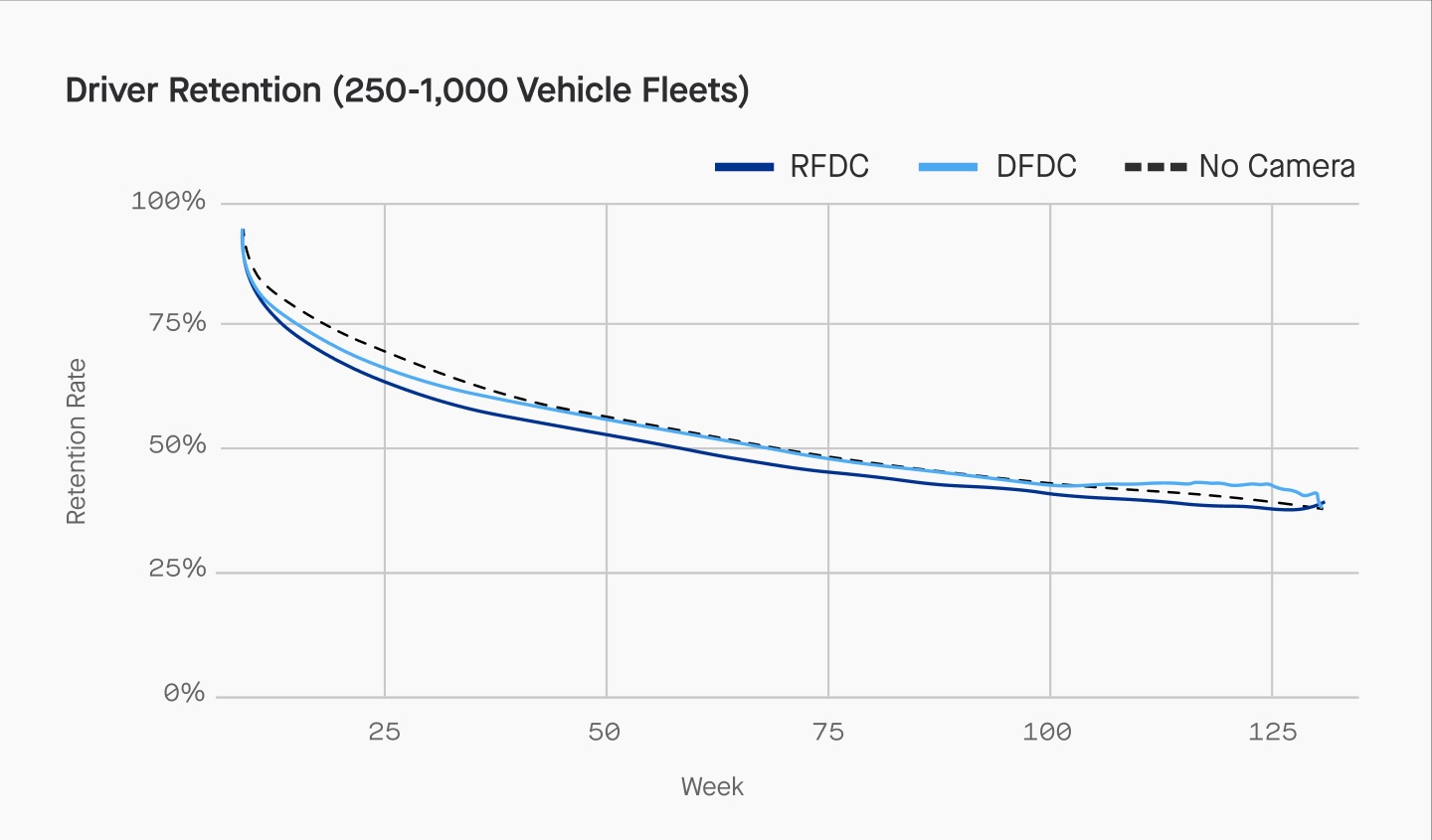 Building Trust With Ai Dashcam Motive