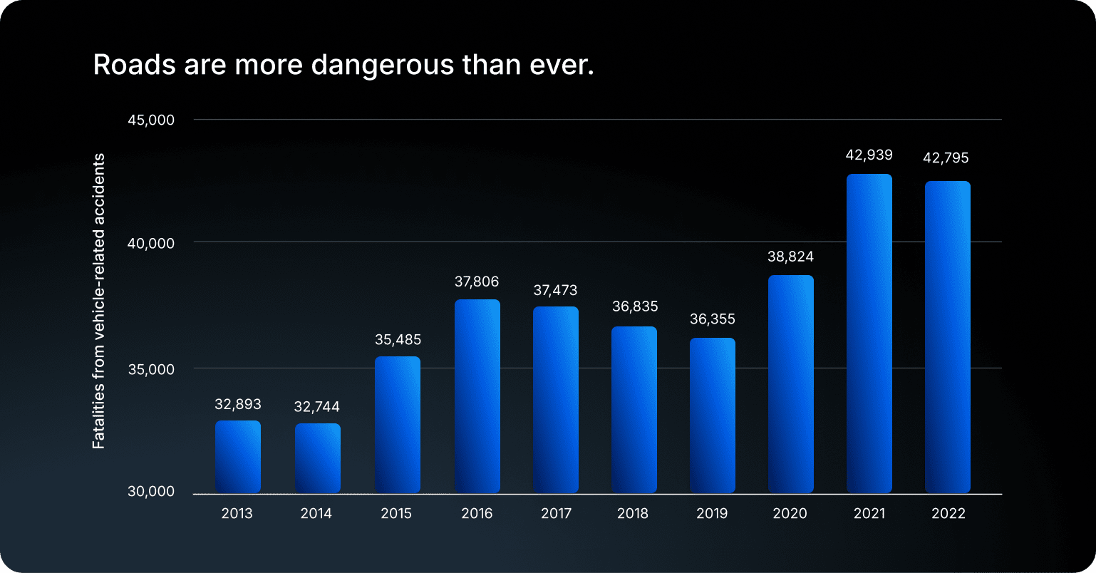 Source: National Highway Traffic Safety Administration