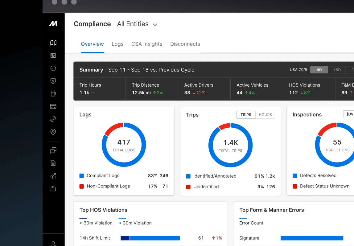 75% of small fleets meet ELD compliance, survey shows.