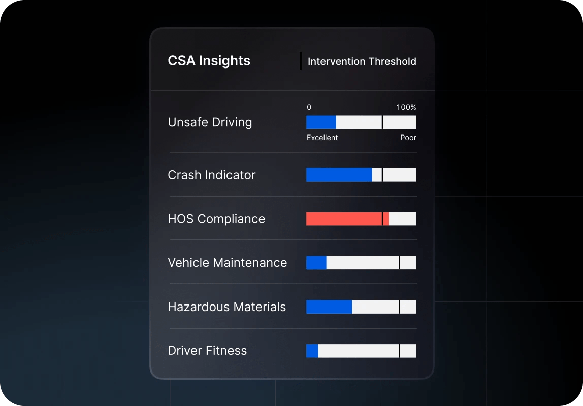 CSA insights in app