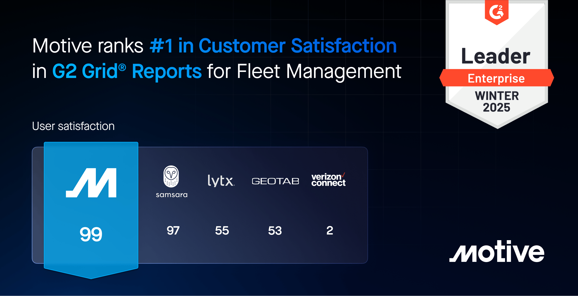 Motive ranks #1 in Customer Satisfaction for the Fleet Management G2 ...