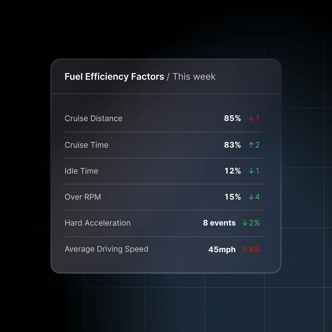 fuel efficiency for utilities in motive app