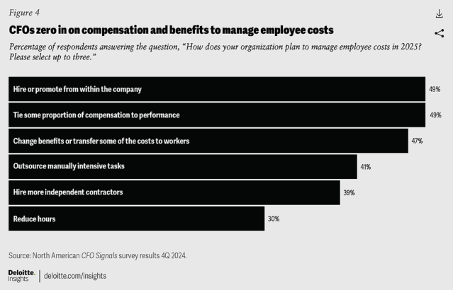 AI in Finance: How CFOs Can Use AI to Drive Efficiency in 2025