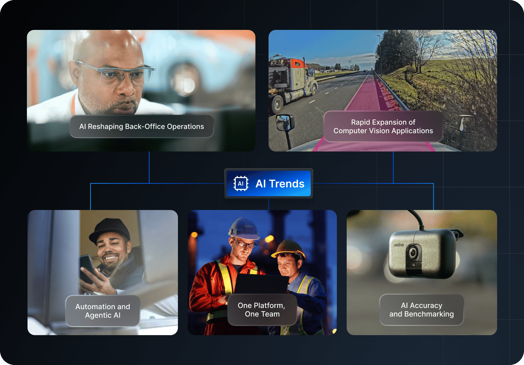 The Key Types of AI Transforming Fleet Management