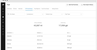 What is IFTA? The International Fuel Tax Agreement explained.