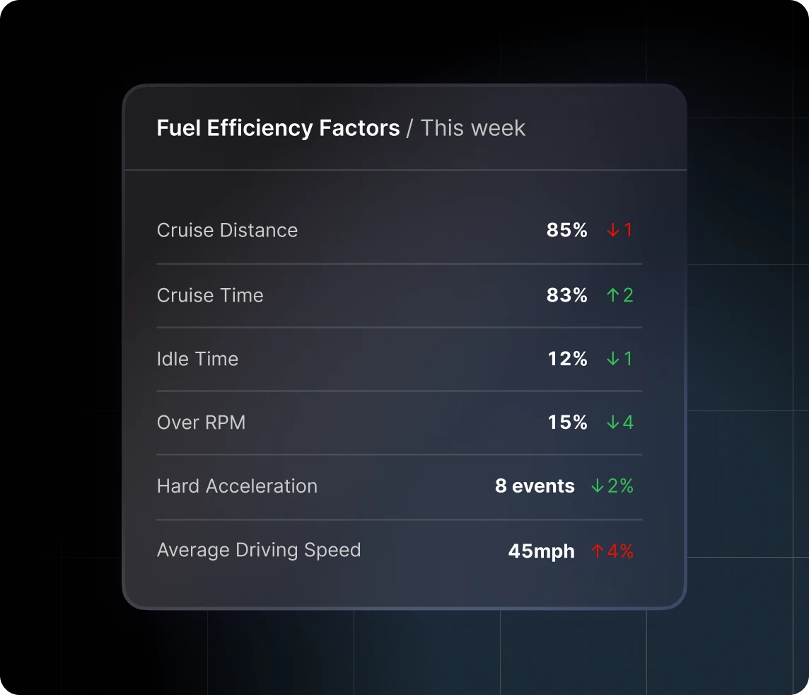 fuel sustainability