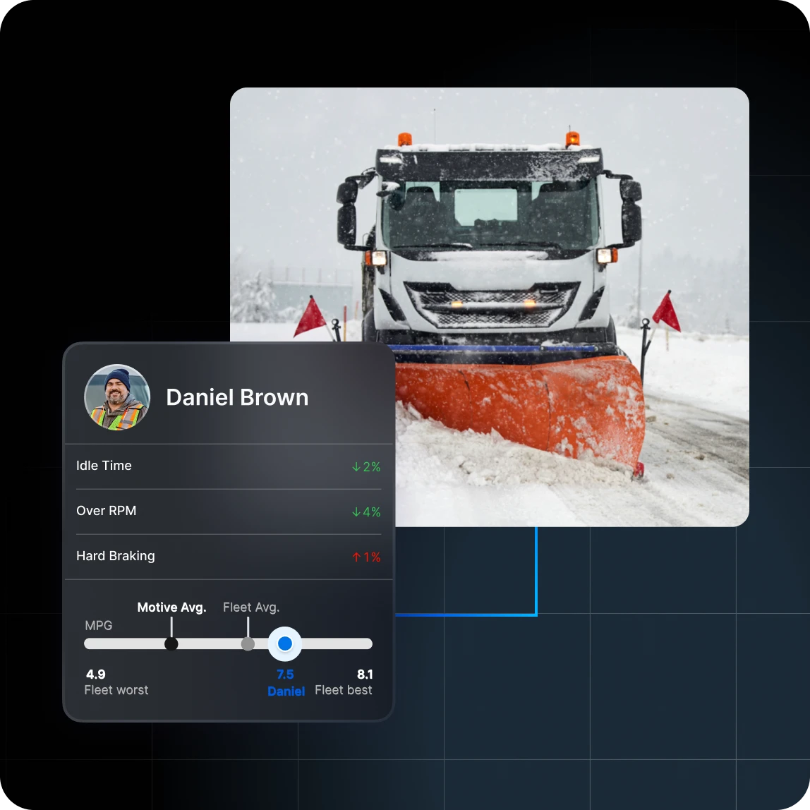 government fleet sustainbility tracking in motive app