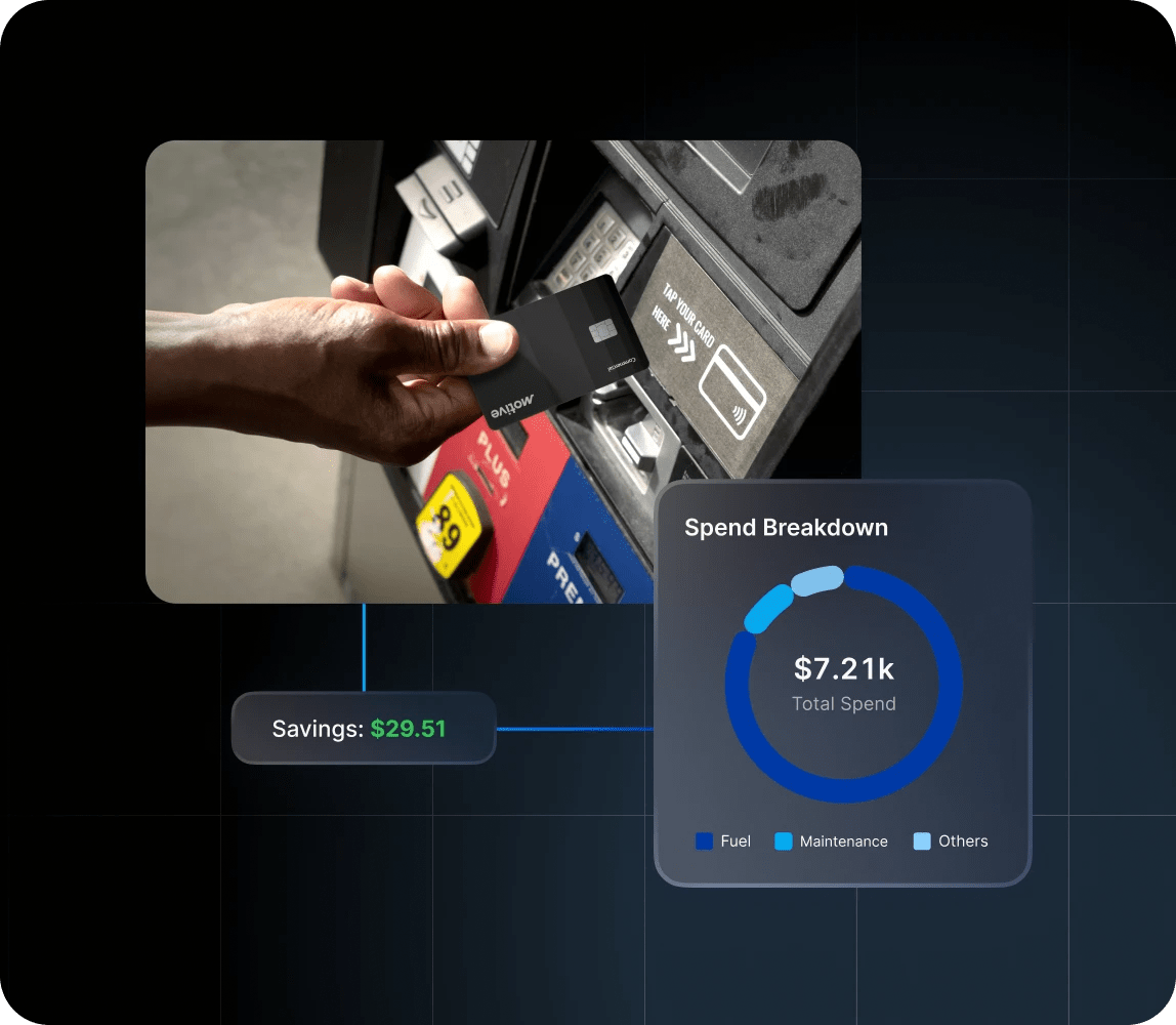 motive card being used at pump with spend breakdown