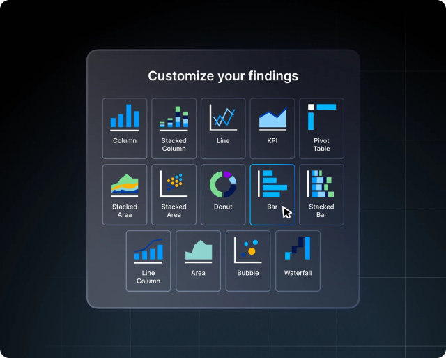 customizable graphs for analytics findings
