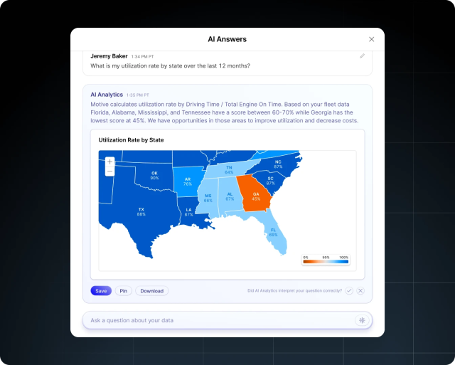AI answers for utilization by state - motive analytics