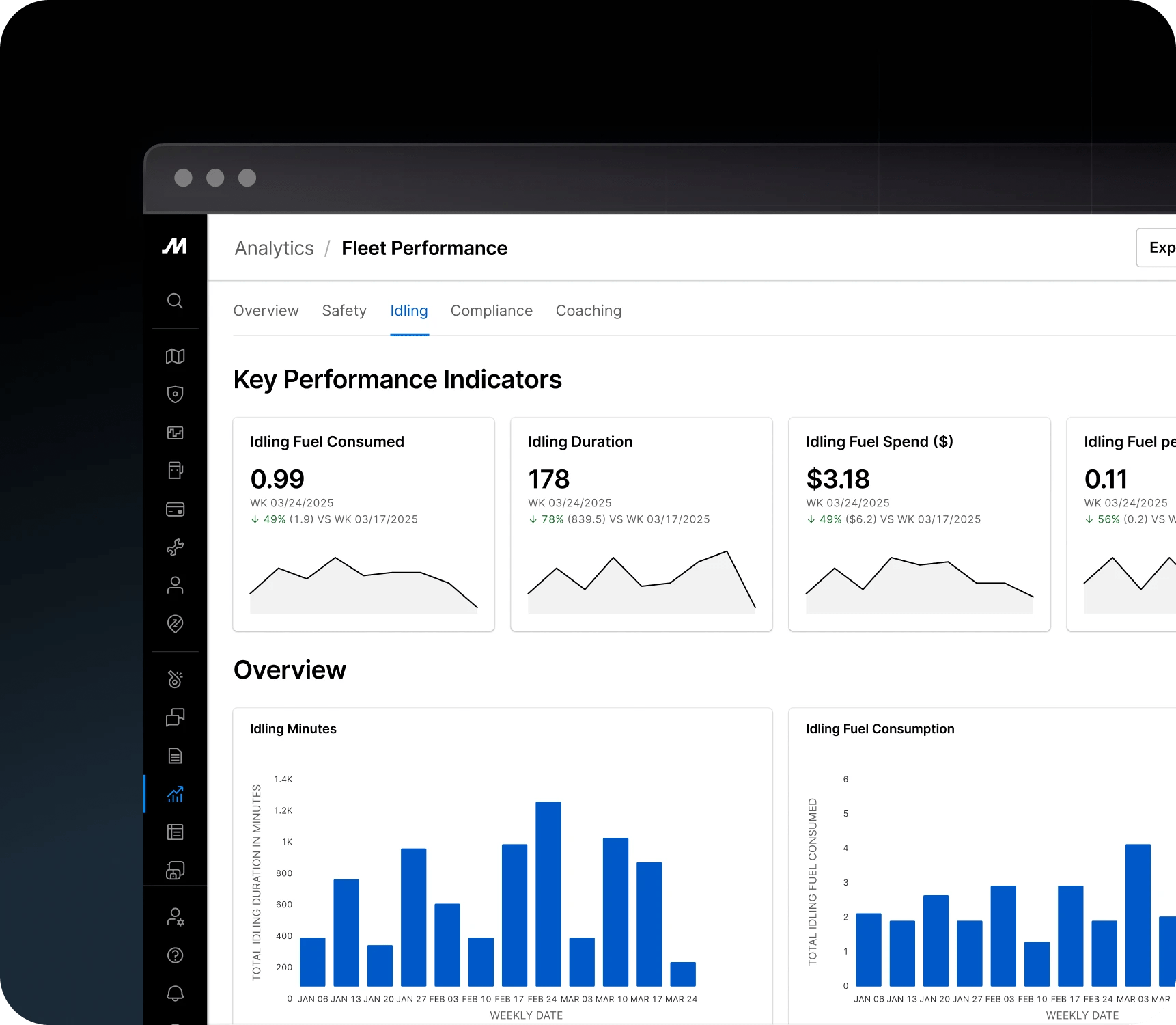 fleet performance data and analytics in fleet dashboard