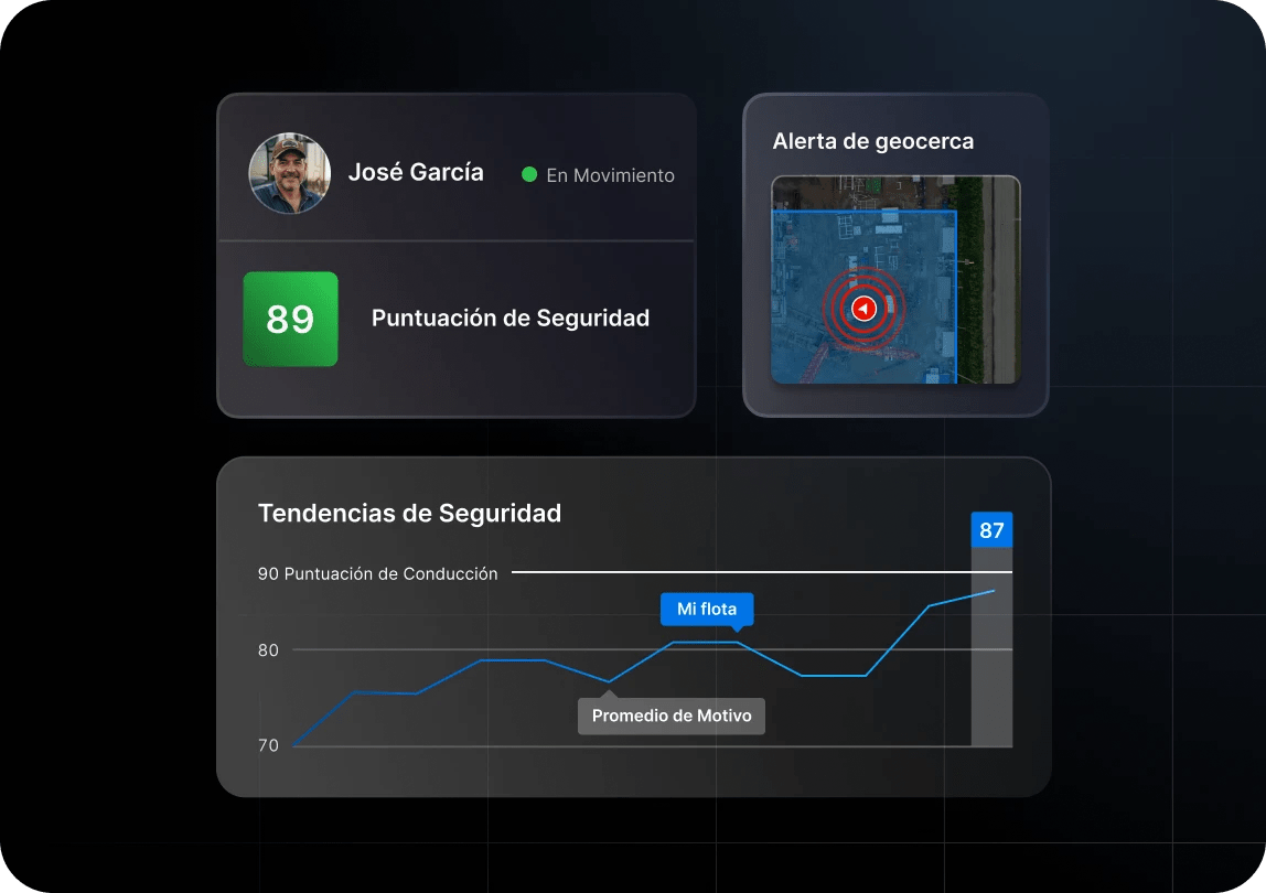 Data that drives business