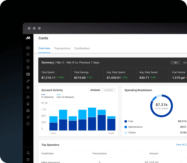 motive cards spend management dashboard