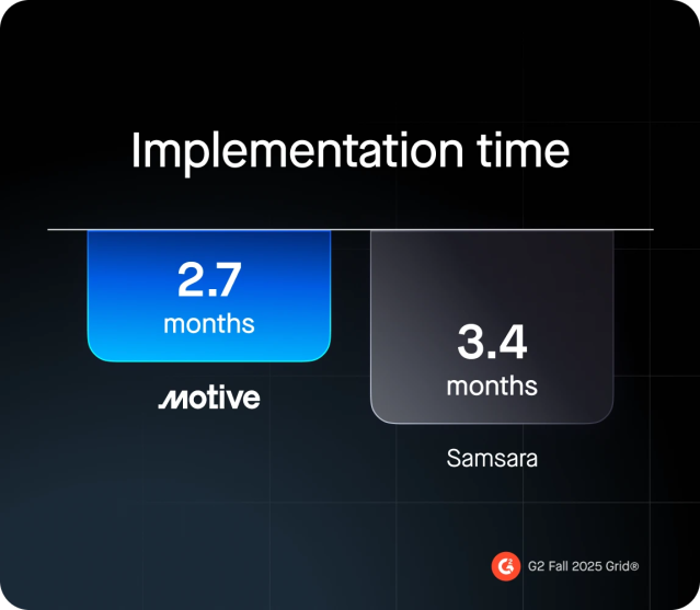 motive 2.7 months implementation time vs samsara 3.4 months implementation time