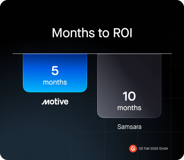 motive - 5 months to ROI vs samsara - 10 months to ROI