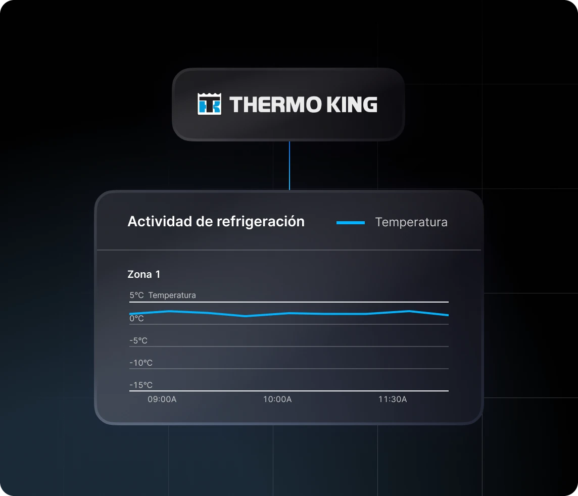 Refrigerated-Cargo-Monitoring-MX_25178d