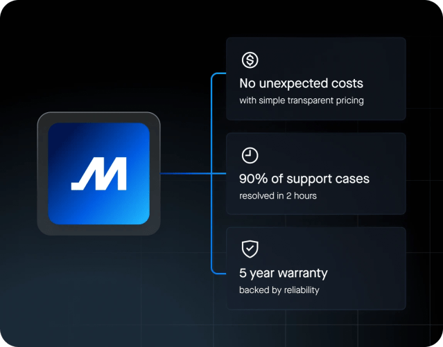 motive reliability and support - 5 year warranty, no unexpected costs, and 90% cases resolved in 2 hrs