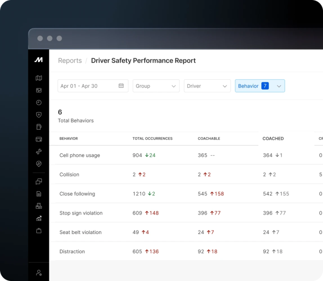 fleet driver coaching performance reports