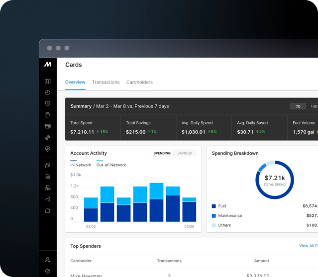 motive cards spend management dashboard