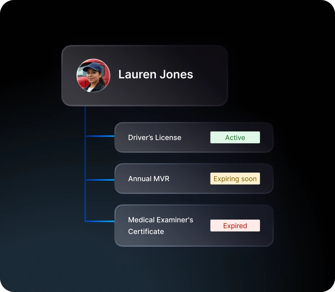 Qualification Documents