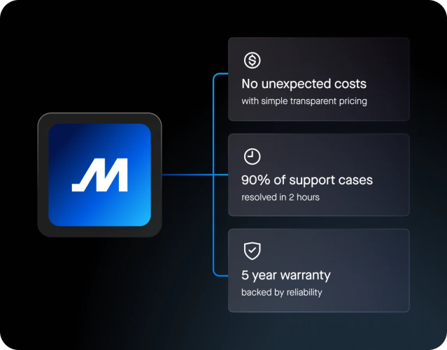 motive reliability and support - 5 year warranty, no unexpected costs, and 90% cases resolved in 2 hrs