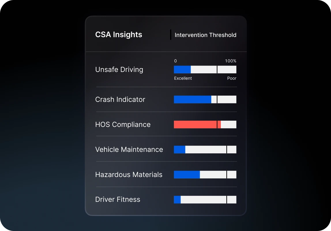 CSA insights in app