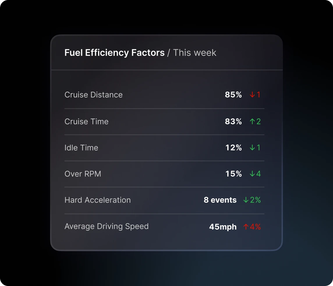 fuel sustainability 2x