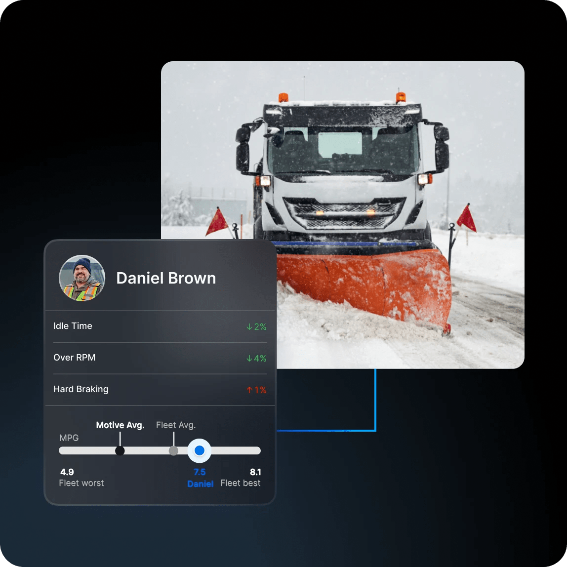 government fleet sustainability tracking in motive app