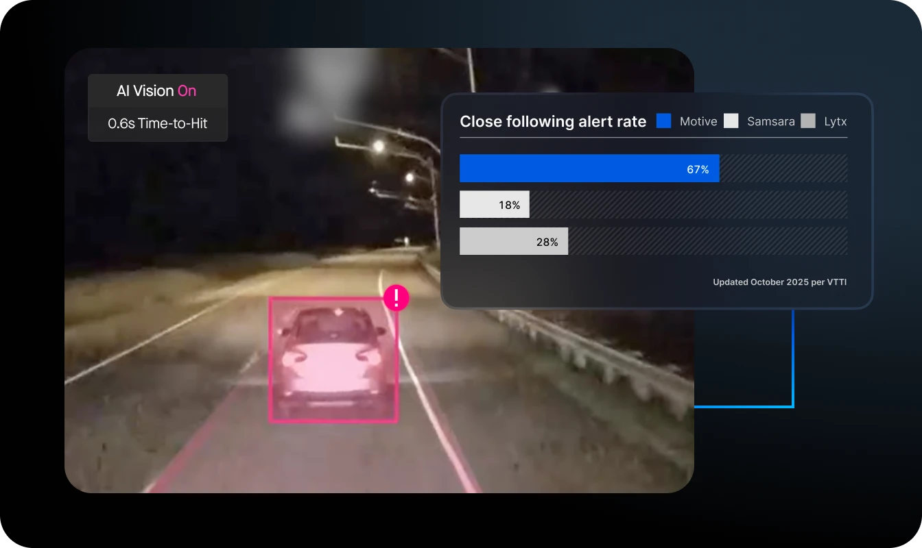 motive best close following alert rate by dashcam vtti report