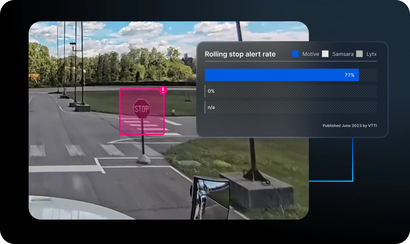 motive best rolling stop alert rate in benchmarking report by vtti