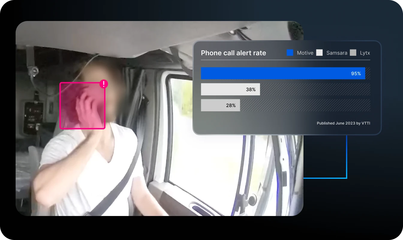 phone call alert rate motive vs competitors vtti report