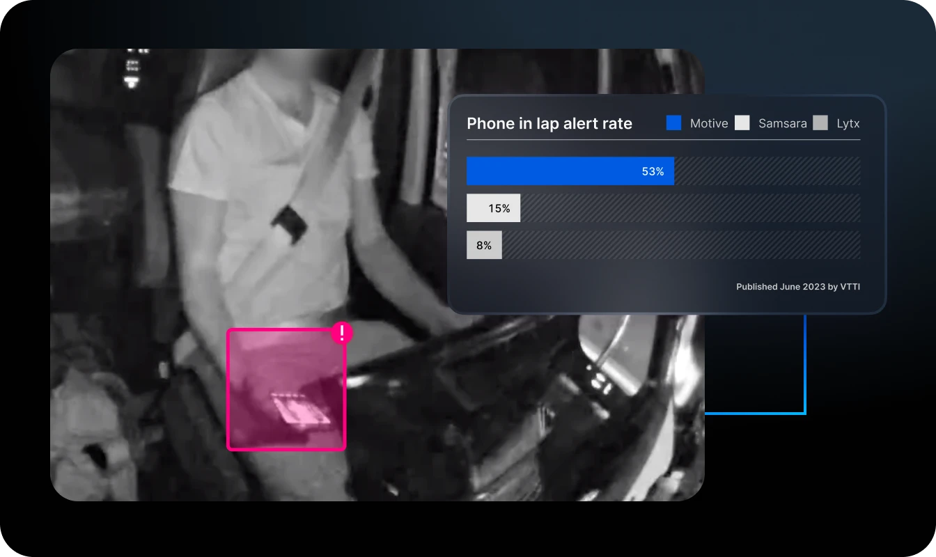 phone in lap alert rate motive dashcam vtti report