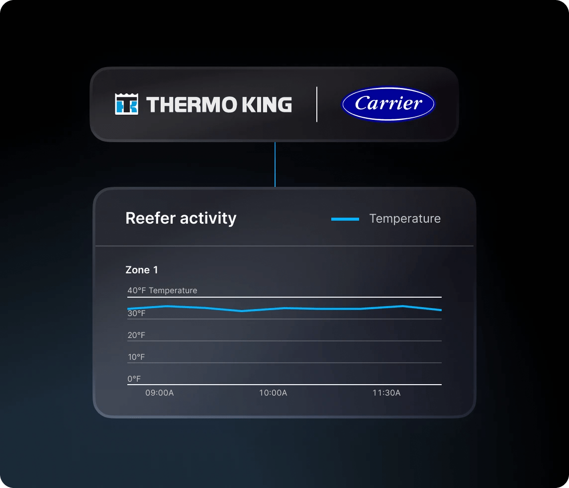 reefer monitoring 2x