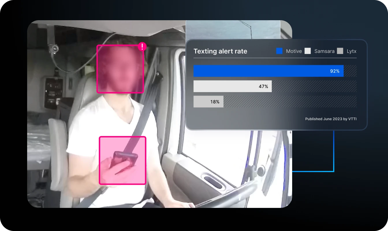 texting while driving alert rate motive vs competitors vtti report