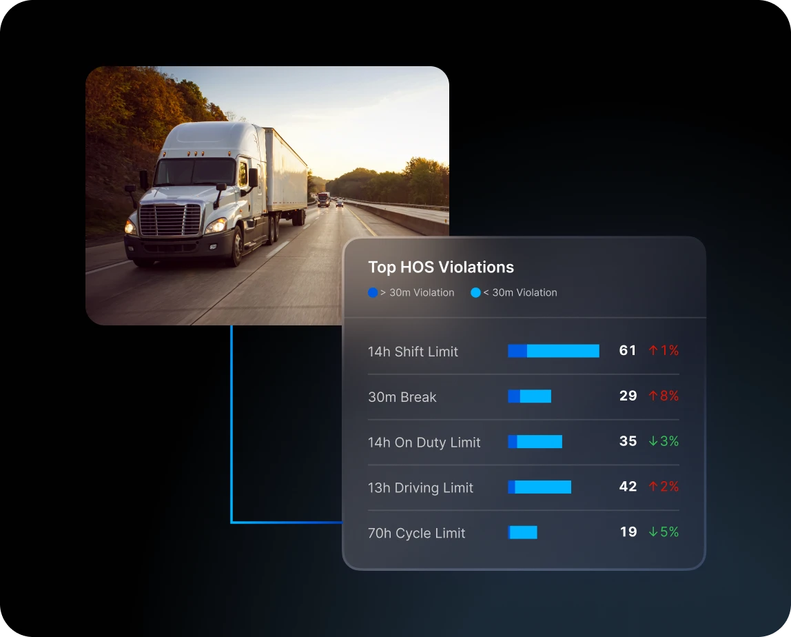 Electronic Logging Device (1)
