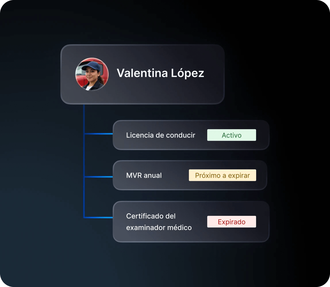 calificación de operadores