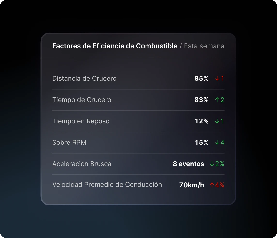 combustible y sustentabilidad