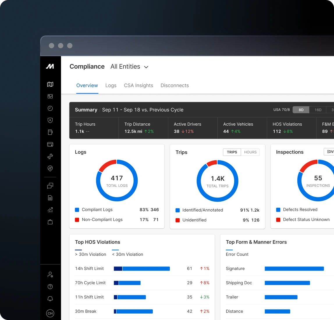 compliance dashboard