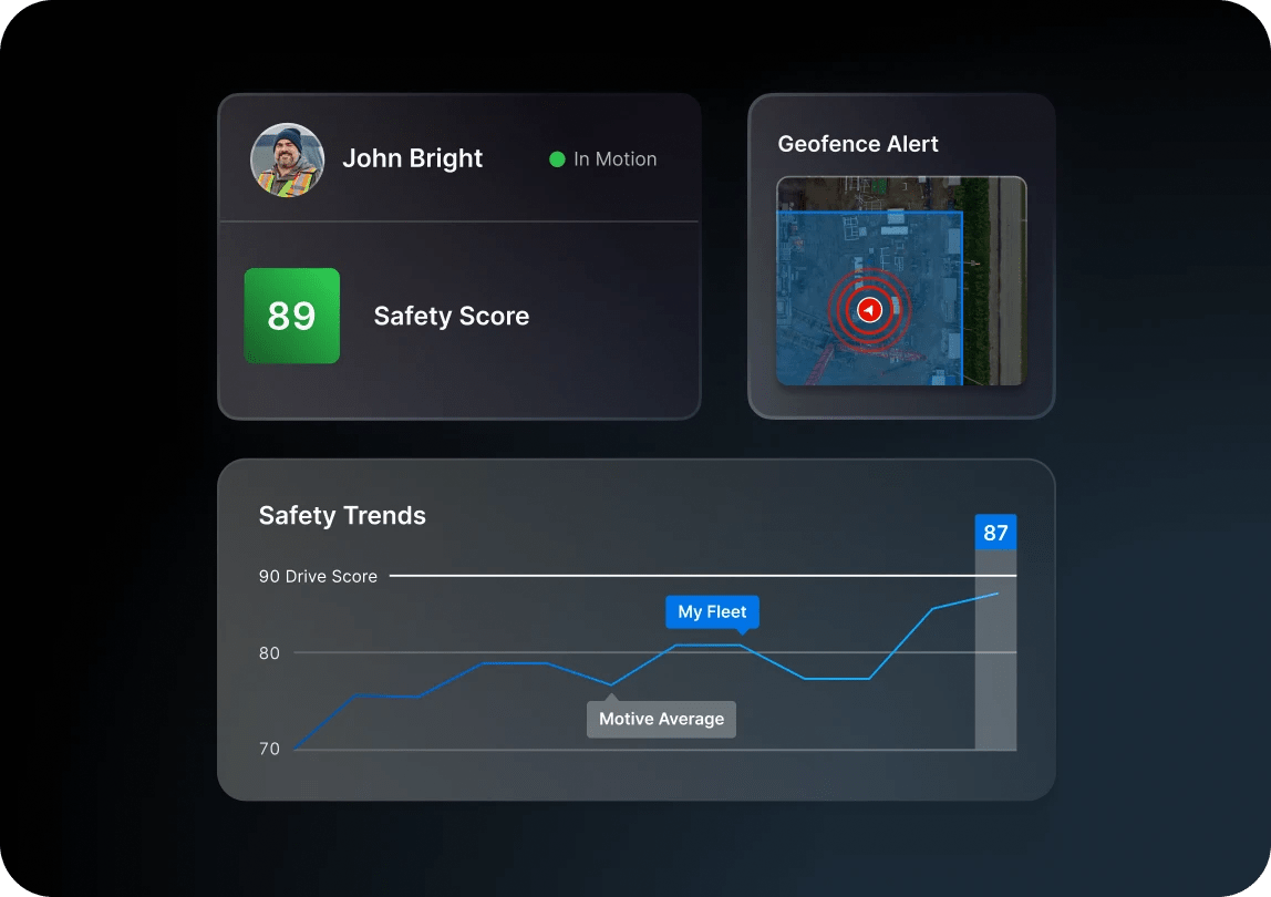 data that drives business