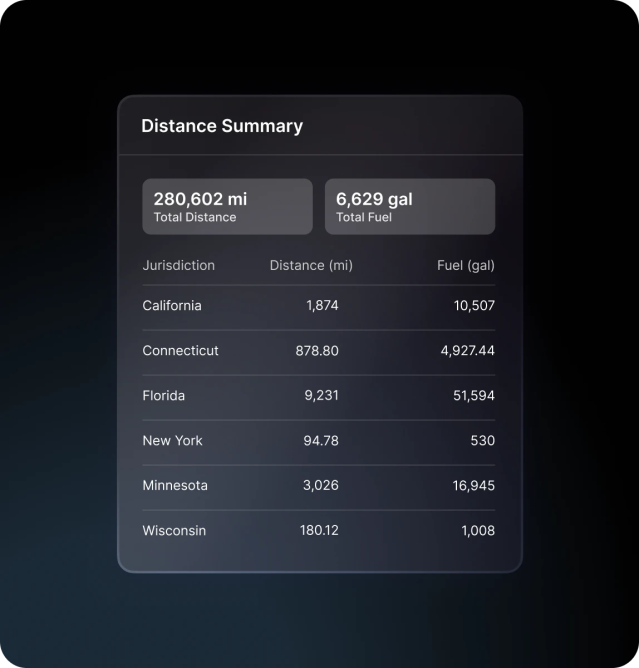 distance summary report tracking mileage and fuel by state