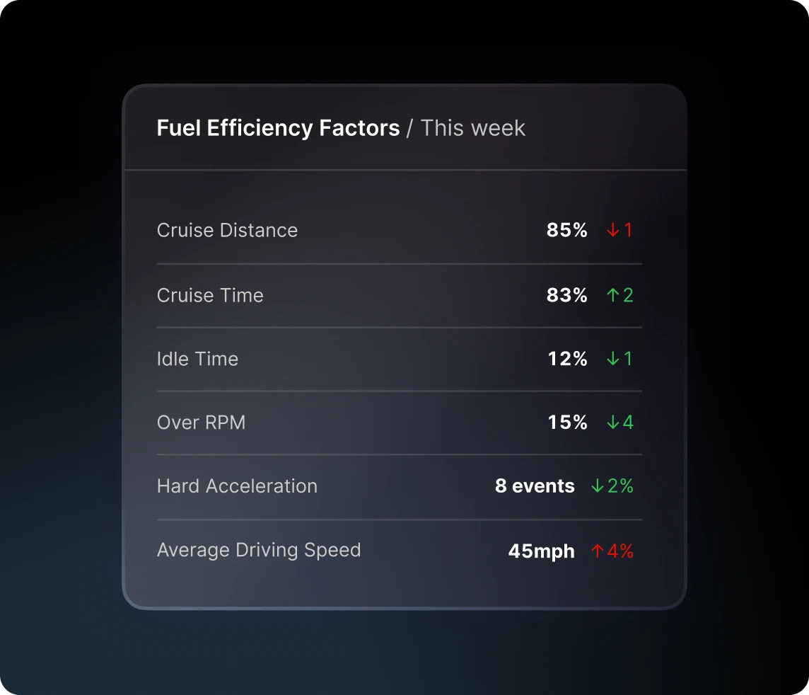 fuel sustainability