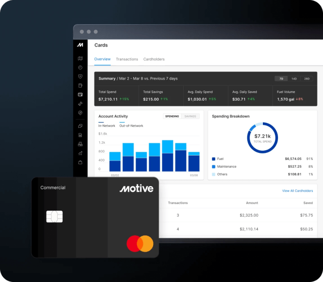 improved productivity with motive card spending tools
