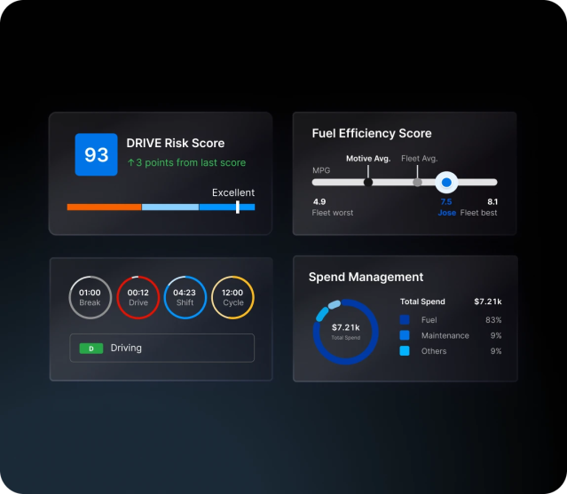 motive platform helps reduce multiple vendors to manage