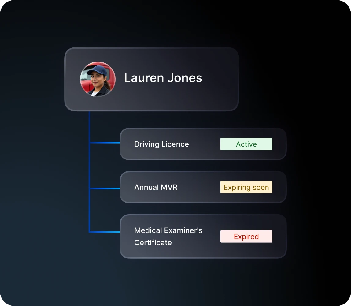 qualification documents