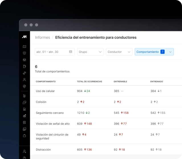 reportes de coaching 2x