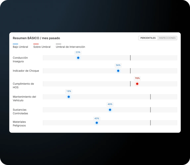 reportes y documentos simplificados