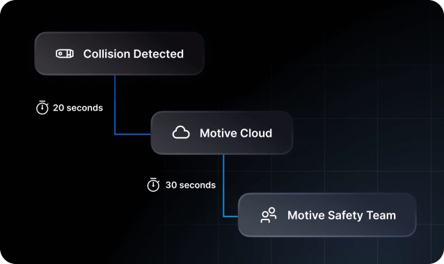 short time from collision to cloud to safety team